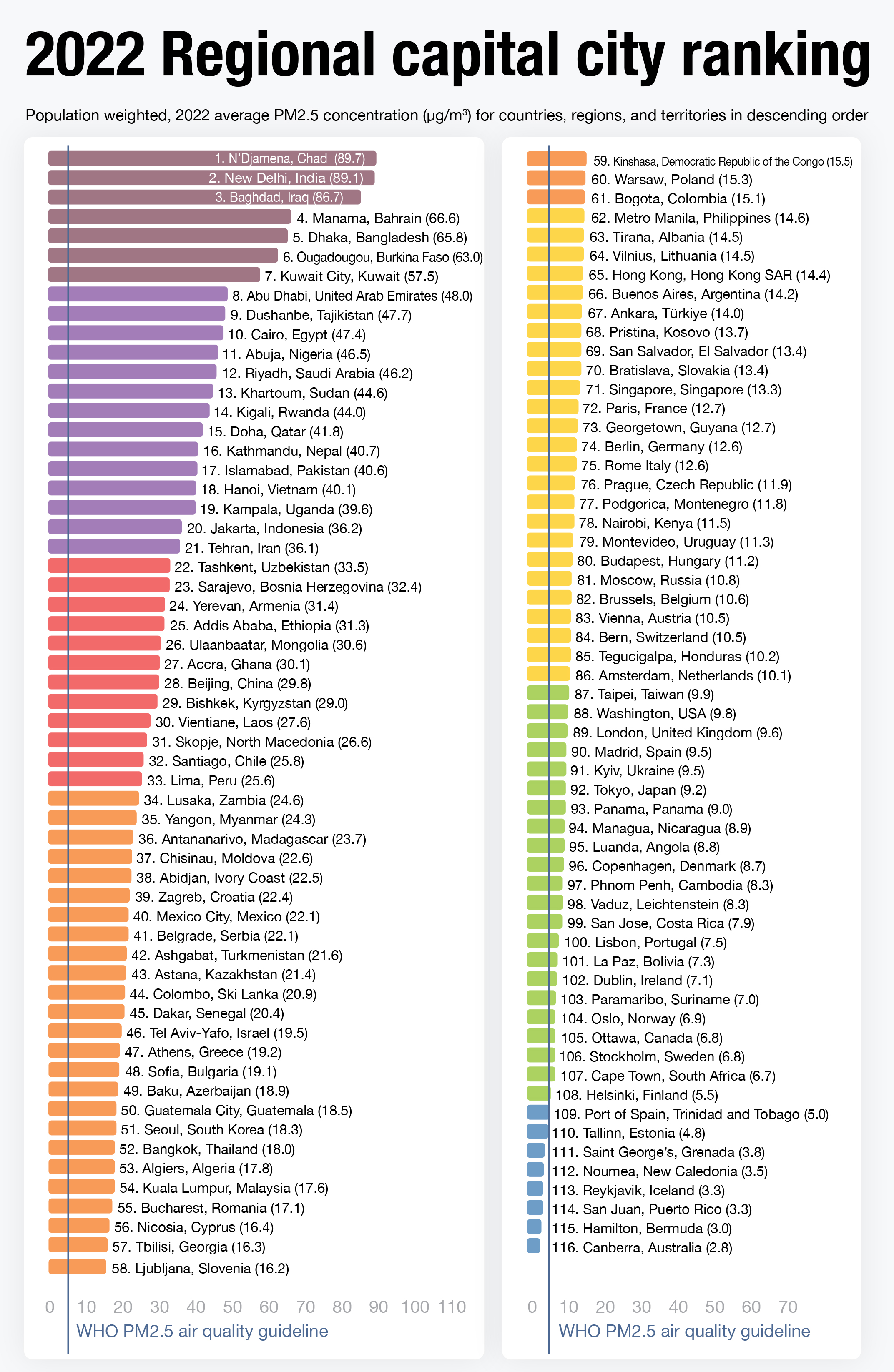 Pages from 2022_World_Air_Quality_Report_INT.jpg